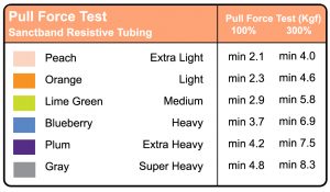 Tubing pull force chart